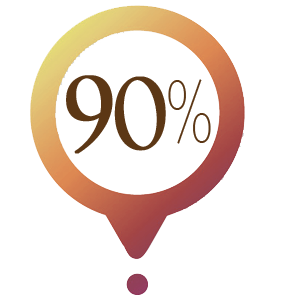 90% reported a significant improvement in skin elasticity and texture.