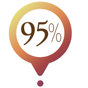 95% of participants reported improved skin hydration and softness.